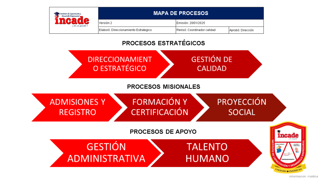 Mapa de Procesos